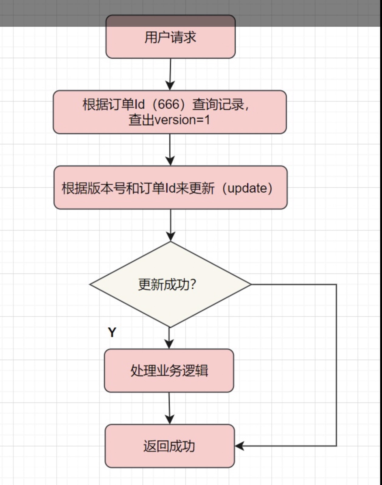 /images/springboot/15-3.jpg