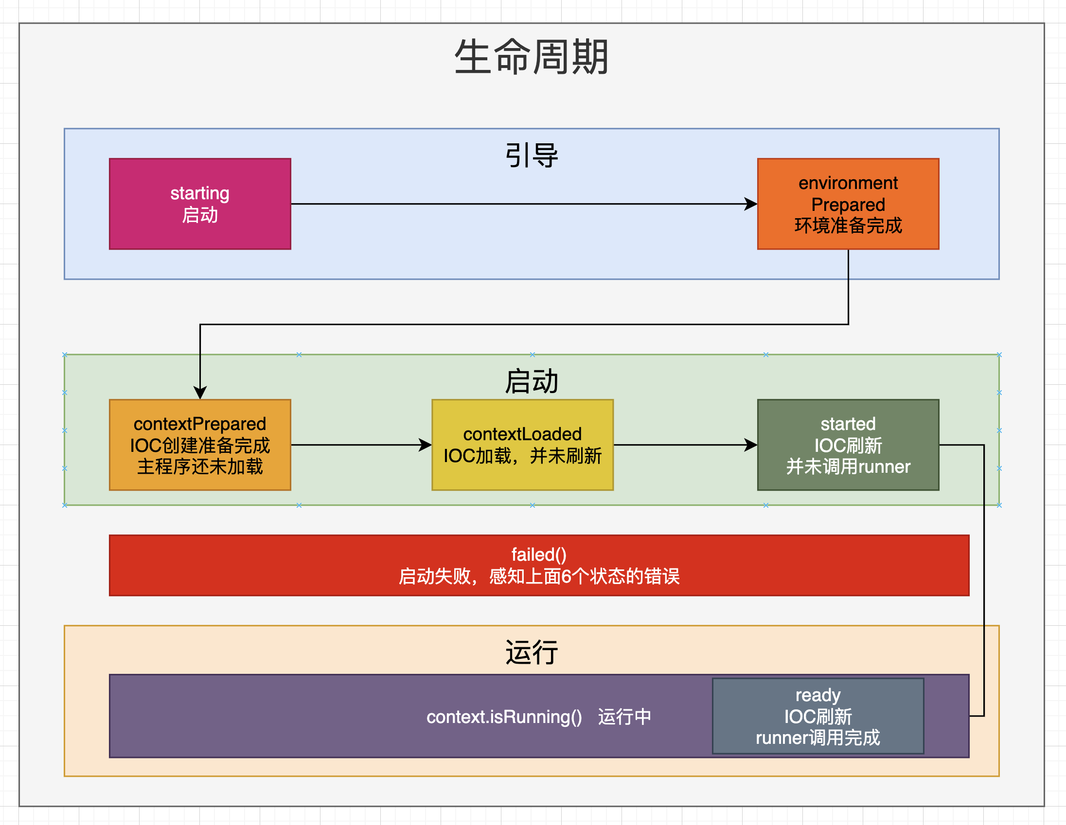 /images/springboot/springboot3-1-2.png